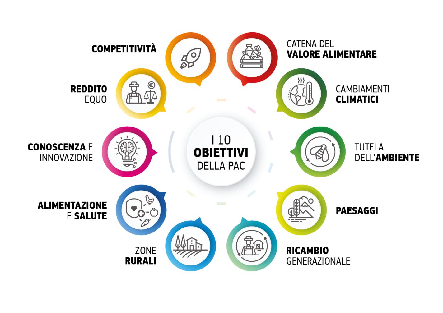 Formazione Libera Finanziata PAC: Intervento SRH03